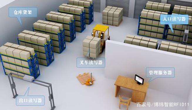 博纬智能RFID一体机赋能湖北工厂 智能仓储管理迈入新阶段